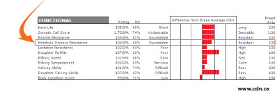 MDR Toolbox mdr chart