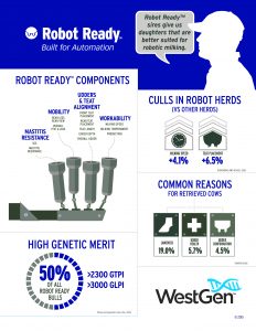 RobotReady infographic